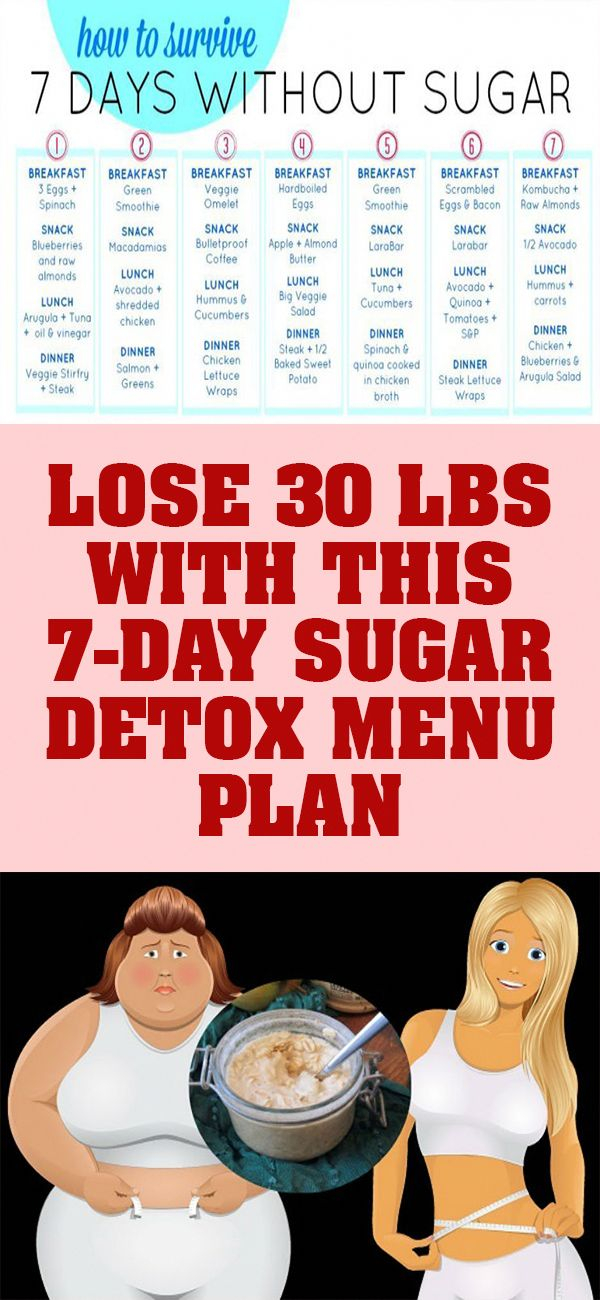 LOSE 30 LBS WITH THIS 7 DAY SUGAR DETOX MENU PLAN 