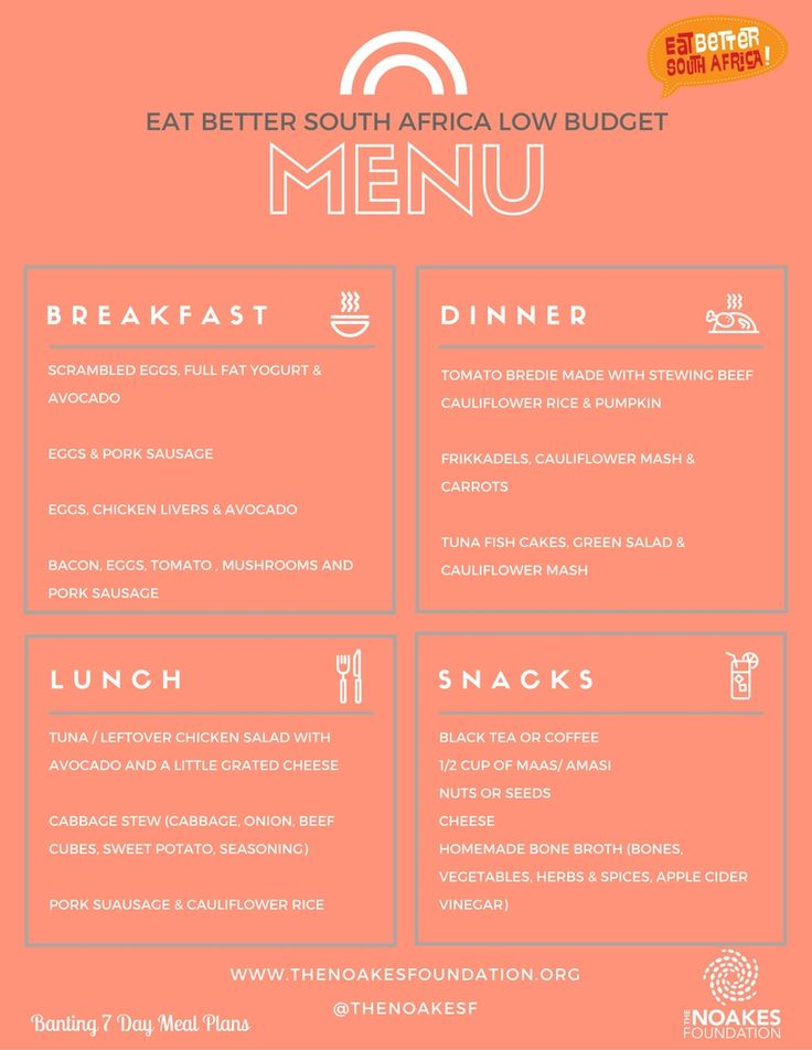 Low budget menu 2 1 Budget Meal Planning Banting 