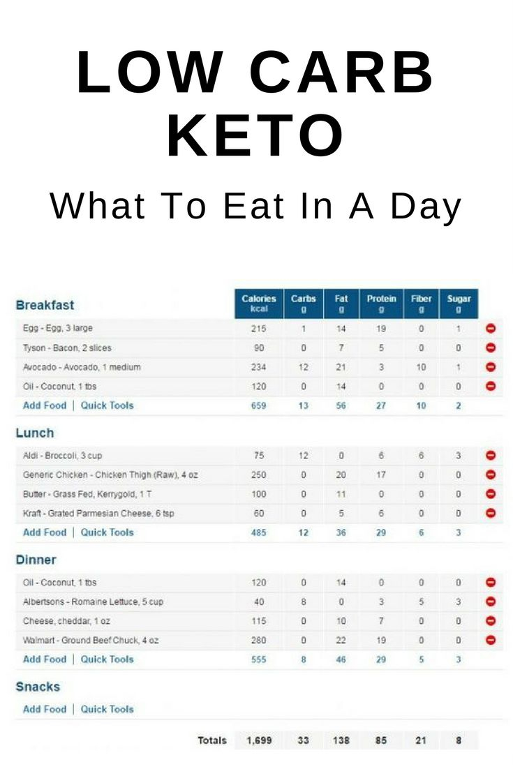 Low Carb Keto 7 Day Meal Plan Keto Diet Meal Plan