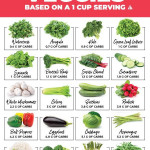 Low Carb Keto Vegetables Free Printable Low Carb