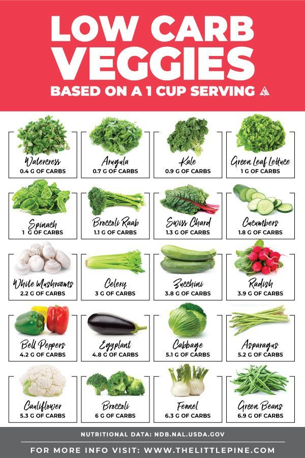 Low Carb Keto Vegetables Free Printable Low Carb 