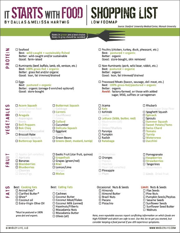 Low FODMAP Shopping List Whole30 Whole 30 Challenge 