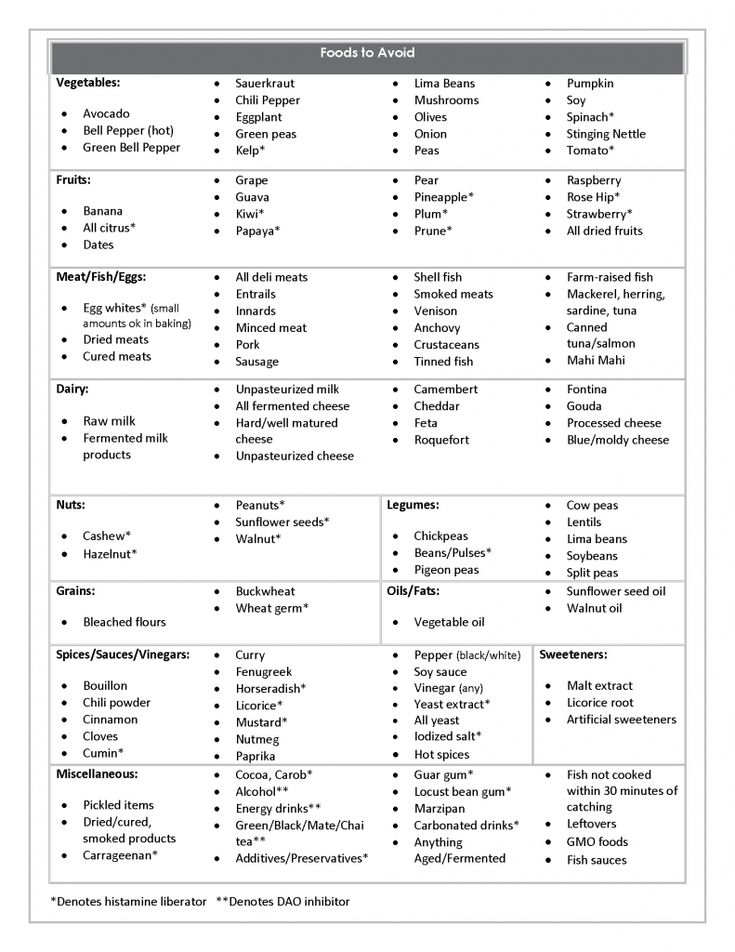 Low Histamine 101 PreviMedica Cheese Allergy Food 