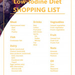 Low iodine Diet Shopping List Low Iodine Diet Iodine