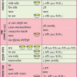 Making A Balanced Plate For Pregnant Women To Improve