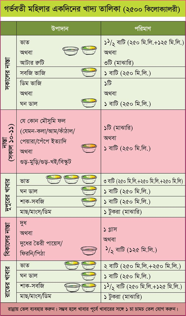 Making A Balanced Plate For Pregnant Women To Improve 