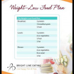 Meal Plan Bright Line Eating Recipes Brightline Eating