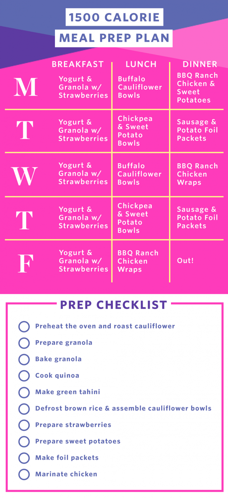 Meal Prep Plan How I Prep A Week Of Easy 1500 Calorie