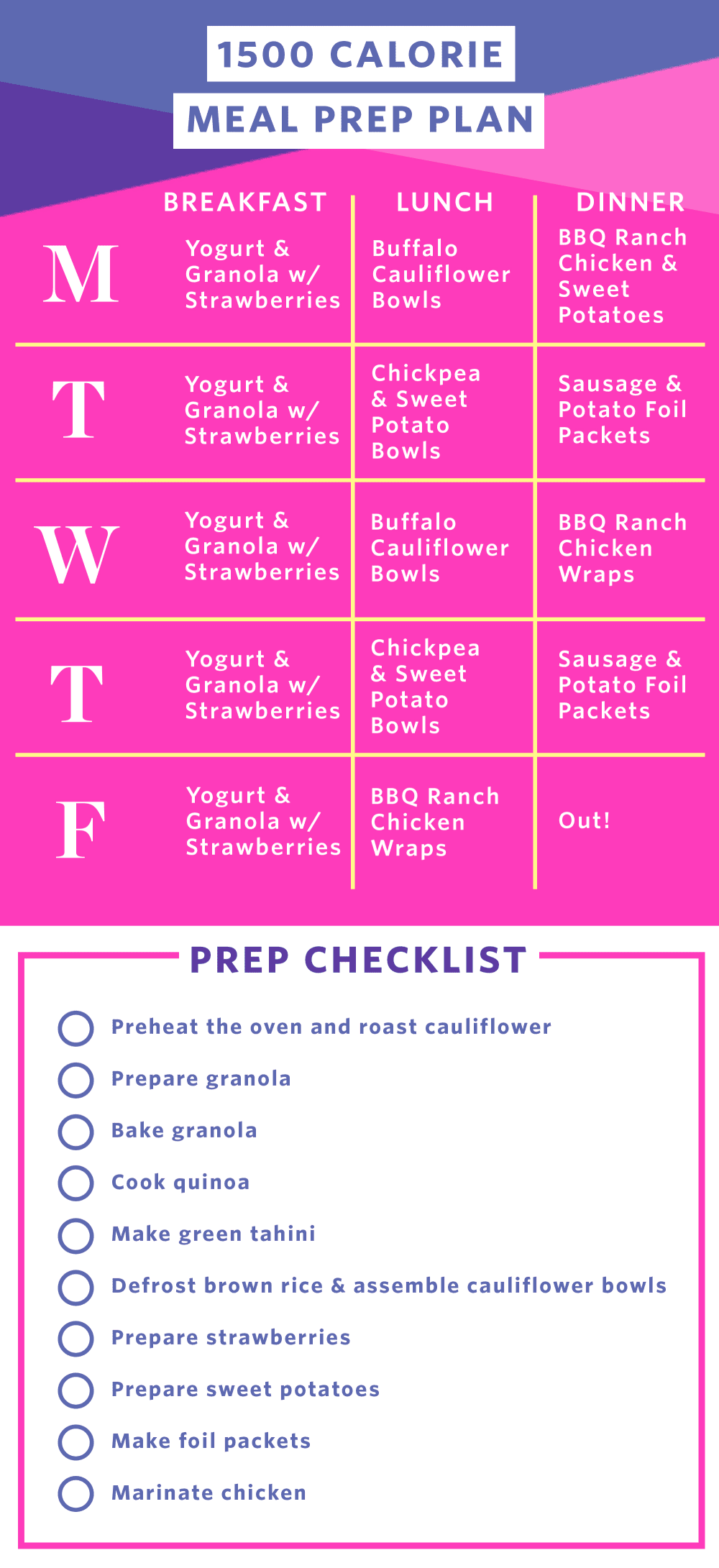 Meal Prep Plan How I Prep A Week Of Easy 1500 Calorie