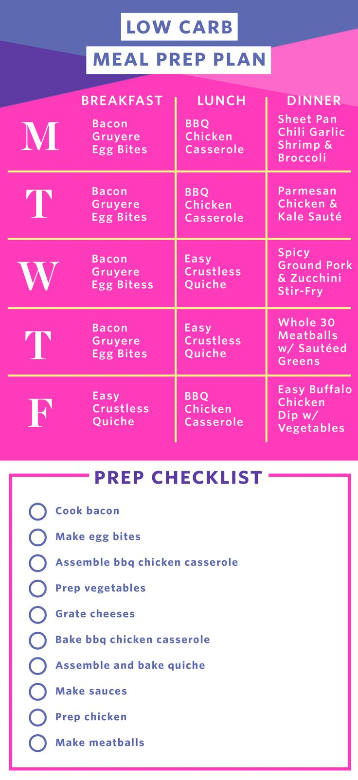 Meal Prep Plan How I Prep A Week Of Low Carb Meals In 