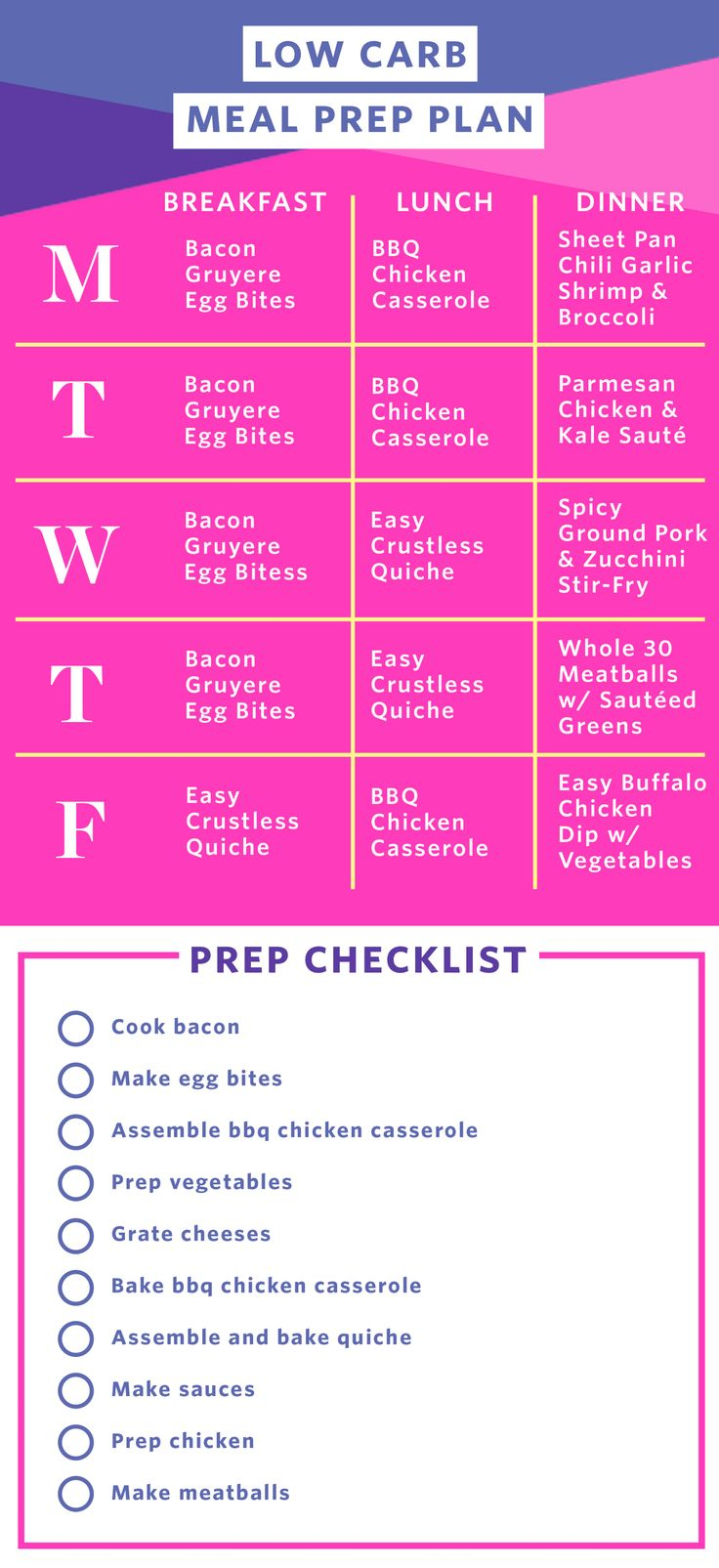 Meal Prep Plan How I Prep A Week Of Low Carb Meals In