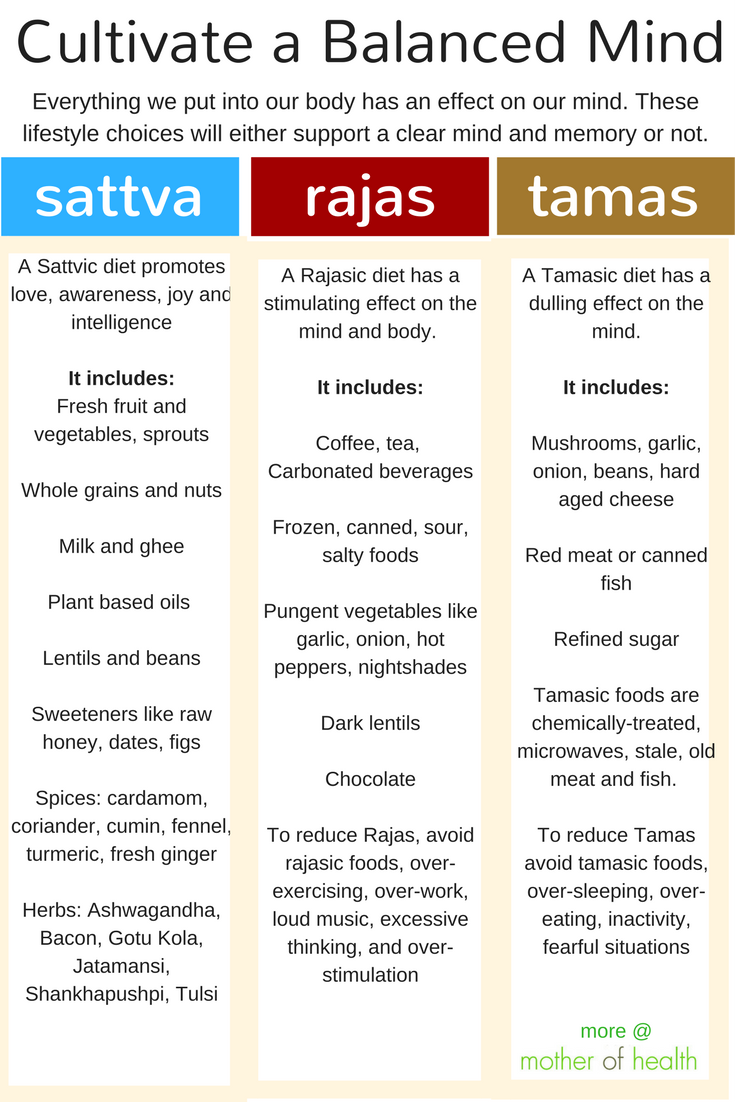 Meals According To Three Gunas Ayurvedic Healing 