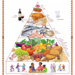 Mediterranean Diet Pyramid Poster Oldways