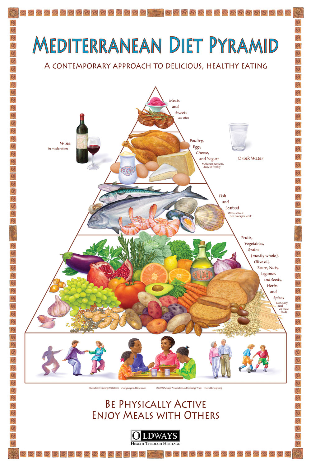 Mediterranean Diet Pyramid Poster Oldways