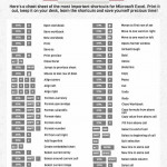 Microsoft Excel Shortcuts Cheat Sheet Maggie Manders