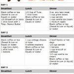 Military Diet Fastest Working Diet In The World Human