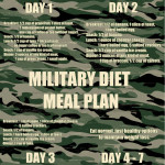 Military Diet Meal Plan To Lose Up To 10 Pounds In 3 Days