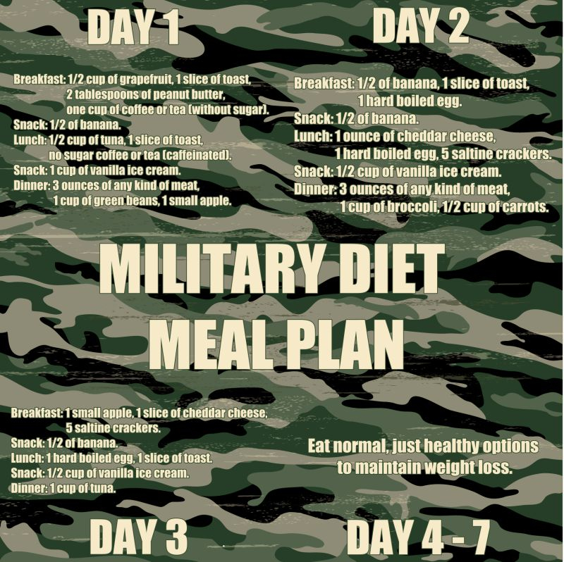 Military Diet Meal Plan To Lose Up To 10 Pounds In 3 Days 