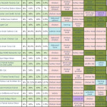 More Dooks Food Chart Pictures Inside Ferret Food