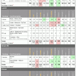 Nutritional Details 1500 Calorie Meal Plan