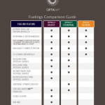 OPTAVIA Fuelings Comparison Optavia Fuelings Medifast