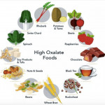 Oxalates One More Reason Why Plants Are Not The Best