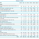 P90X3 Meal Plan Example 2700 Calories Symbiotic Fitness