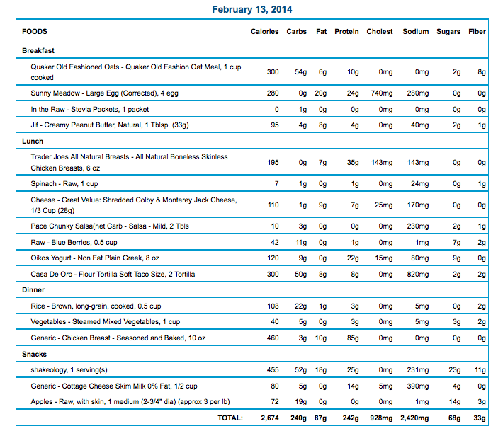 P90X3 Meal Plan Example 2700 Calories Symbiotic Fitness 