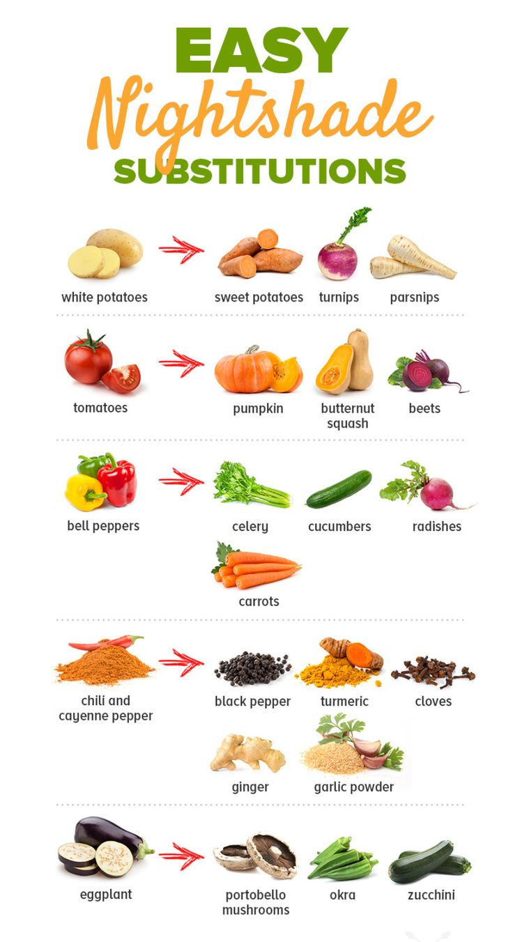 Pin By Amy Motter On Minded Anti Inflammatory Diet 