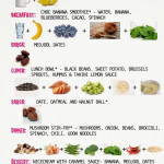 Pin By Jess On Healthy Living Daily Meal Plan