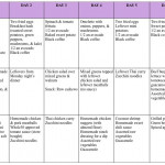 Pin By Liz Raymond On Whole30 Meal Planning Whole 30