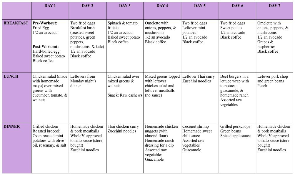 Pin By Liz Raymond On Whole30 Meal Planning Whole 30 