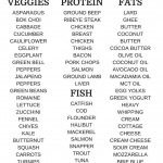 Pin By P Stenstrom On Keto Easy Keto Meal Plan Keto