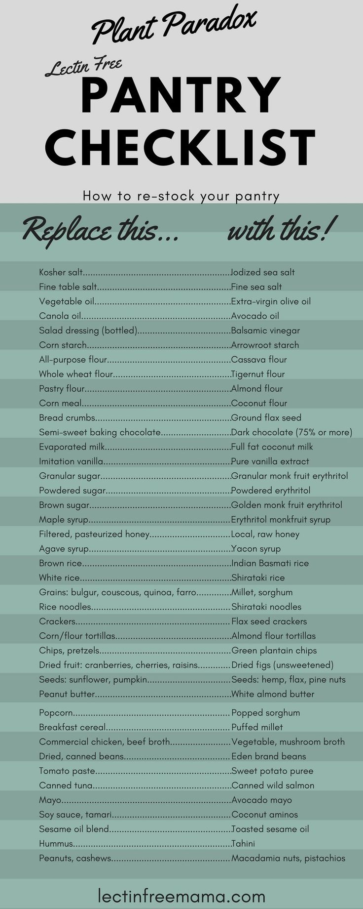 Pin By Rubi Camarillo On Keto Plant Paradox Food List 