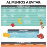 Pin En C mo Adelgazar Tips Y Recetas Sanas