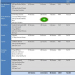 Pin On 3000 Calorie Meal Plan