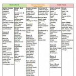 Pin On Alkaline Diet Recipes