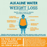 Pin On Alkaline Water