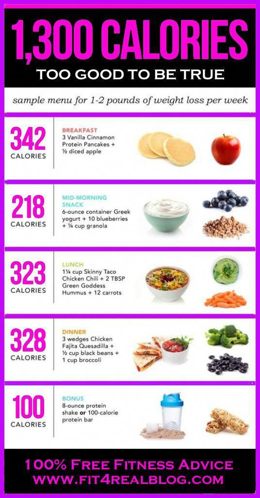 Pin On Best Diet Meal Plan To Lose Weight Fast