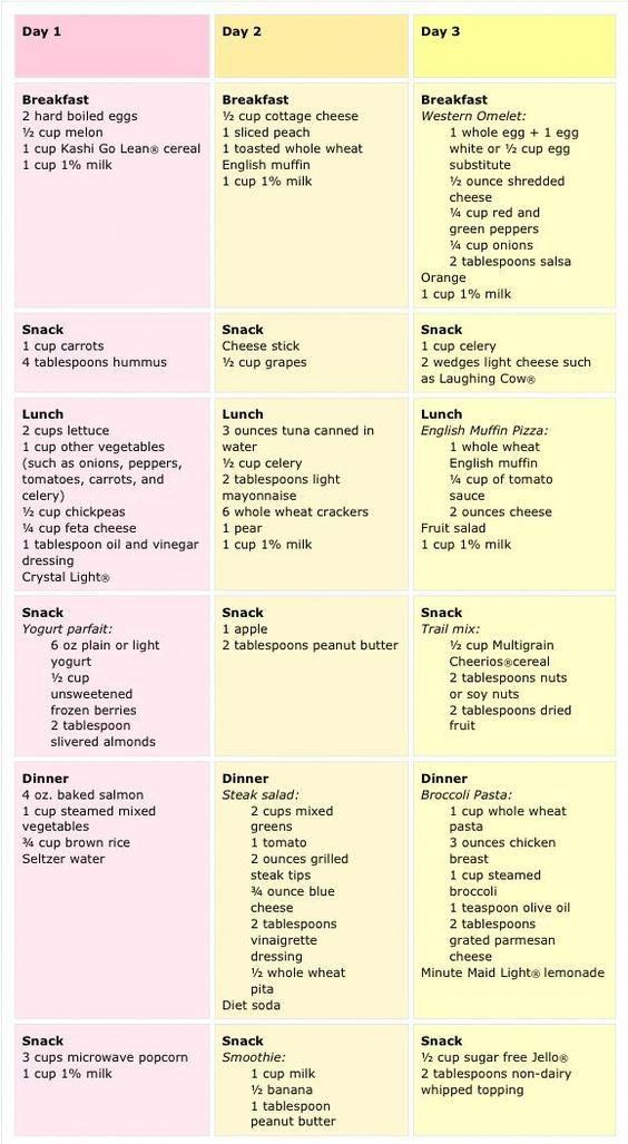 Pin On Diabetes Solutions