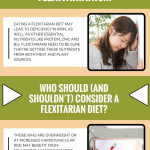 Pin On Flexitarian Diet