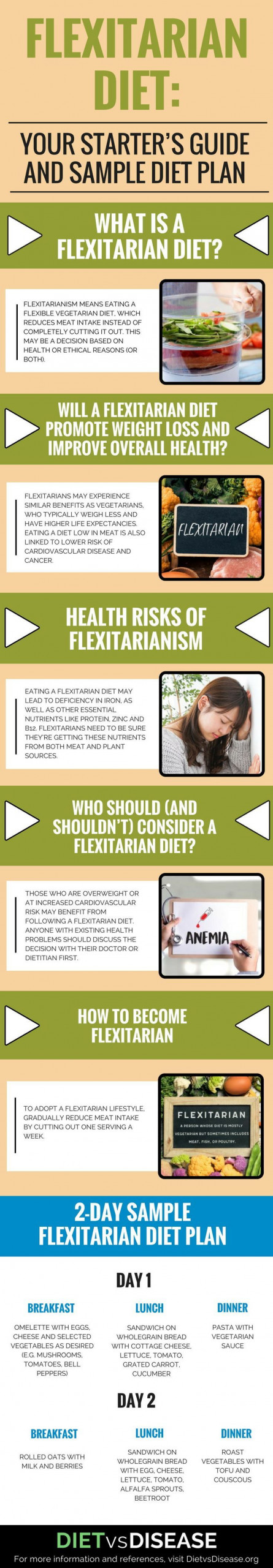 Pin On Flexitarian Diet