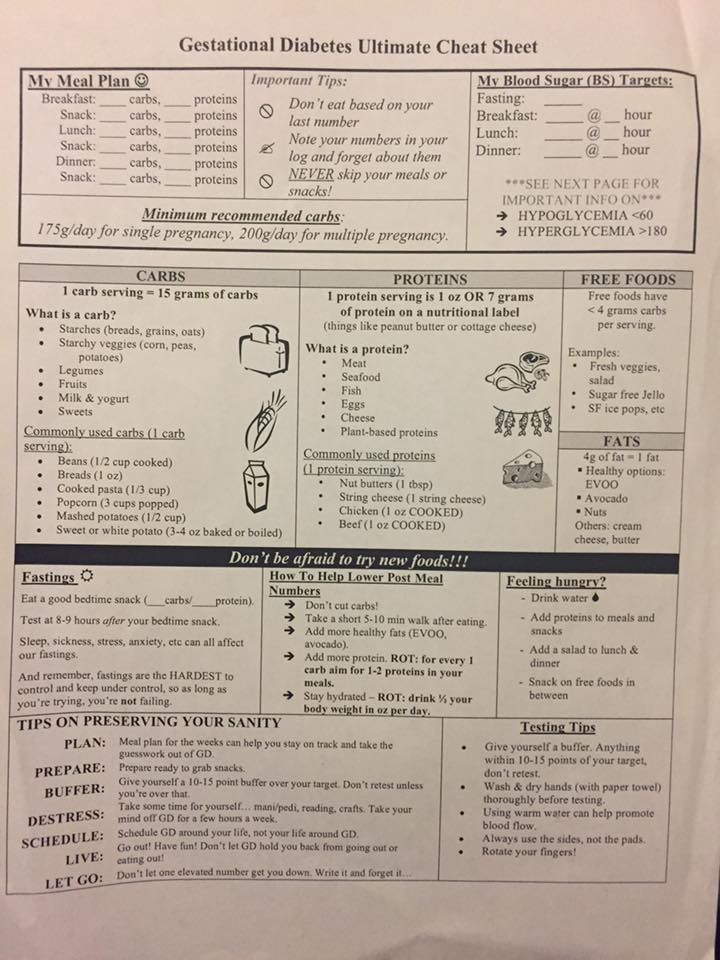 Pin On Gestational Diabetes