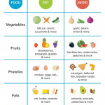 Pin On Health