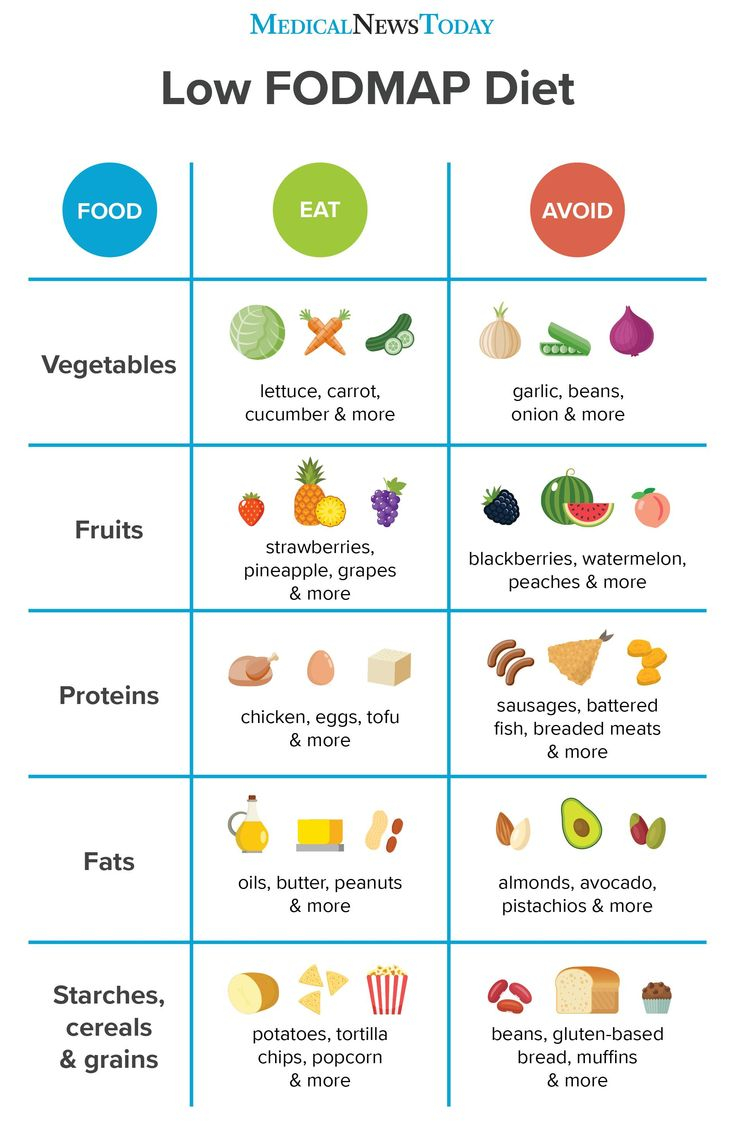 Nephrotic Syndrome Diet Plan Pdf PrintableDietPlan nephrotic-syndrome-diet-plan-pdf-printabledietplan