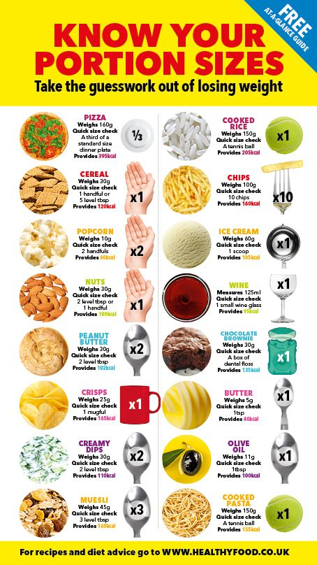 Pin On Healthy Eating
