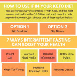 Pin On Intermittent Fasting