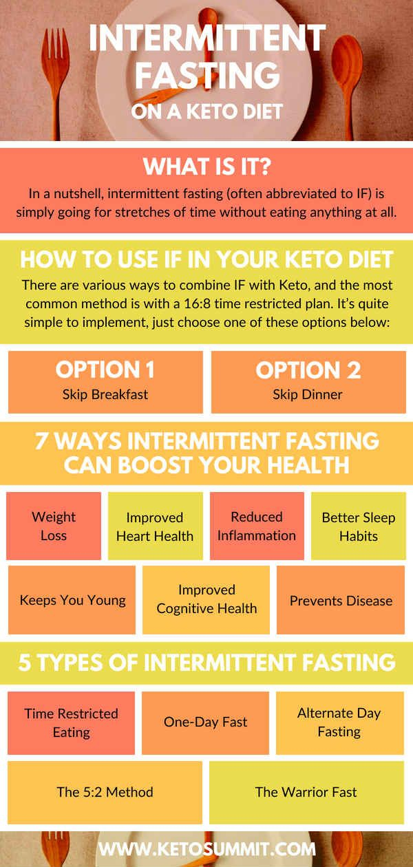 Pin On Intermittent Fasting