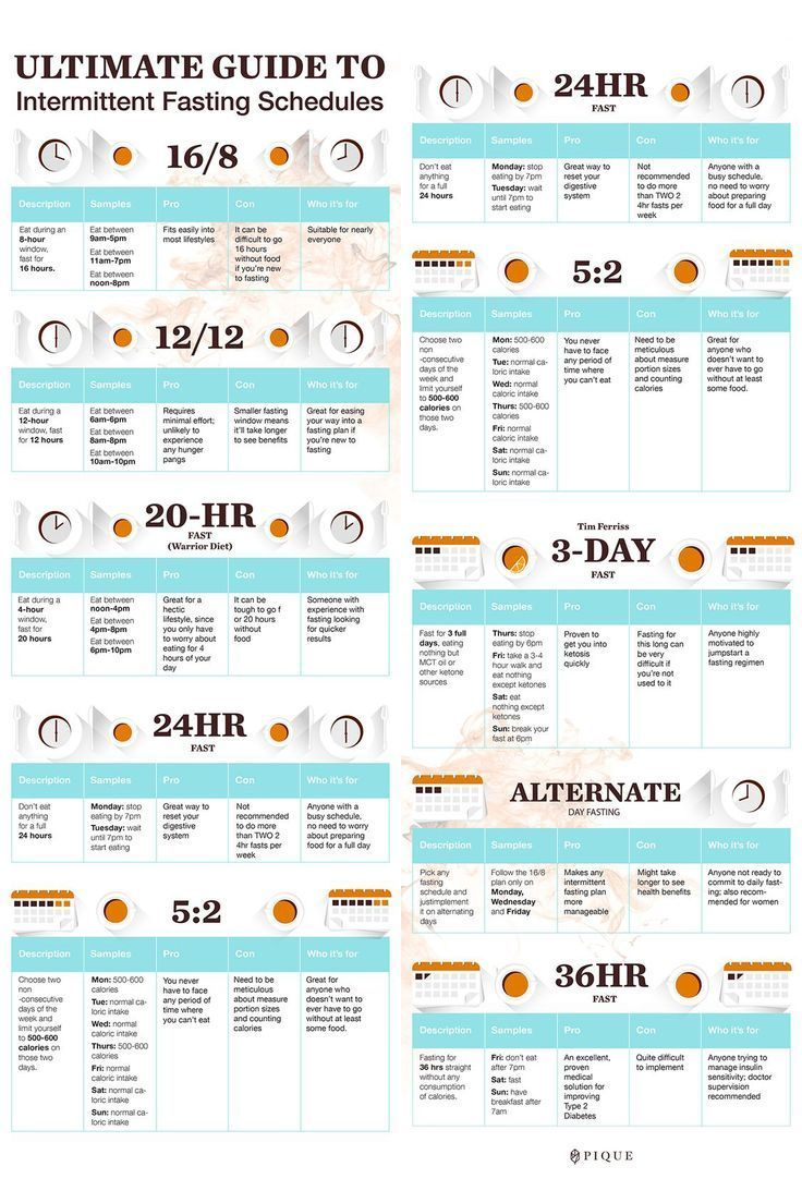 Pin On Intermittent fasting