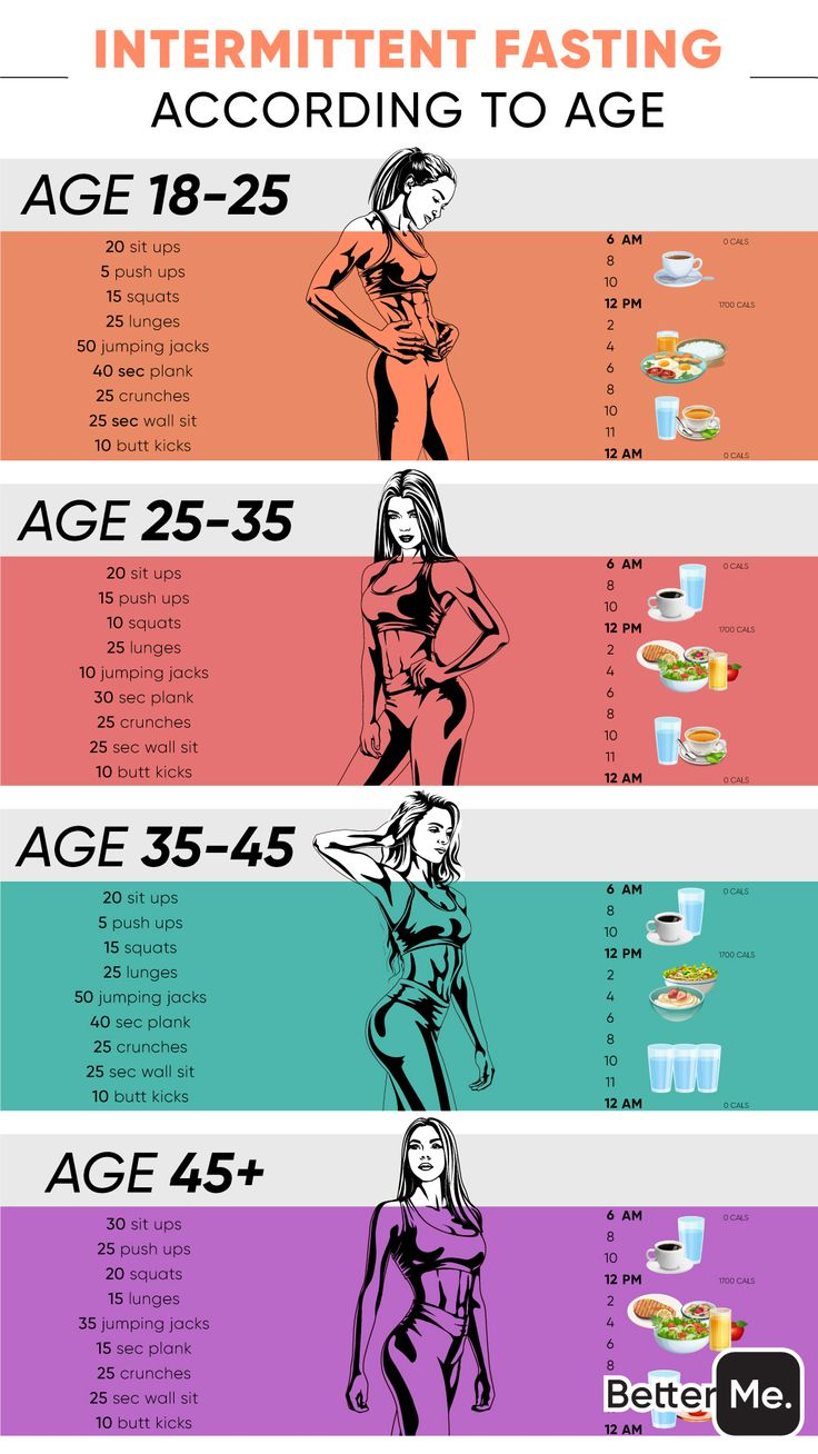 Pin On Intermittent Fasting Plan